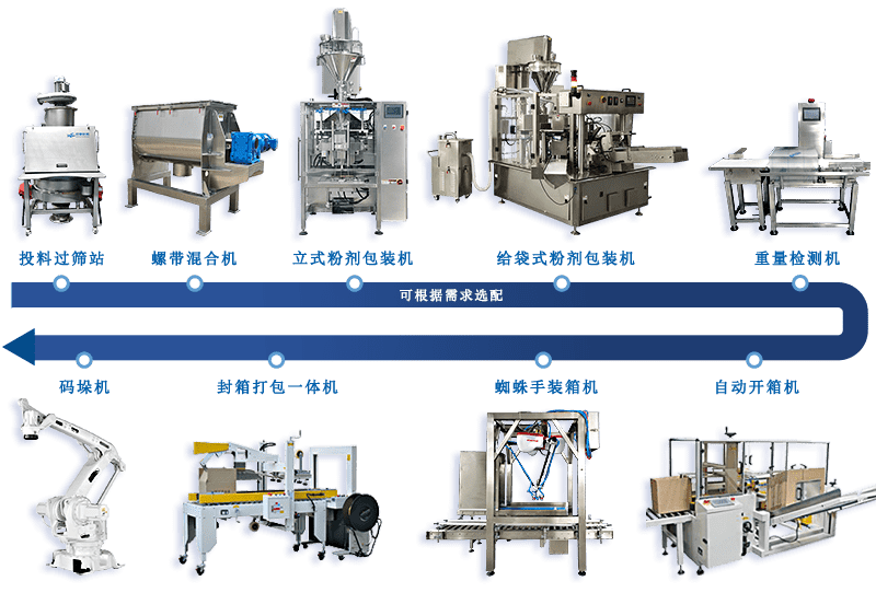 全自動(dòng)袋裝包裝機(jī)廠家引領(lǐng)包裝行業(yè)創(chuàng)新