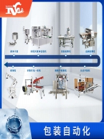 包裝業(yè)迎來新紀(jì)元：自動(dòng)化技術(shù)助力提升效率與品質(zhì)