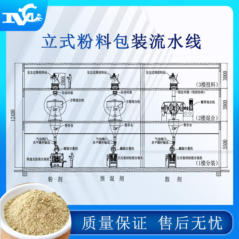 全自動(dòng)包裝流水線設(shè)備的普及提高生產(chǎn)力、解決用工難問題